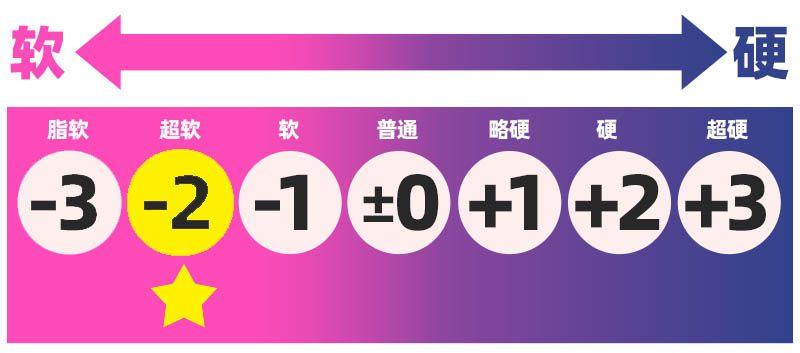 NPG——“名器证明006二代苏畅”评测！像是要模仿tomax仿真的设计，但细节和技术力实在差了太多.....