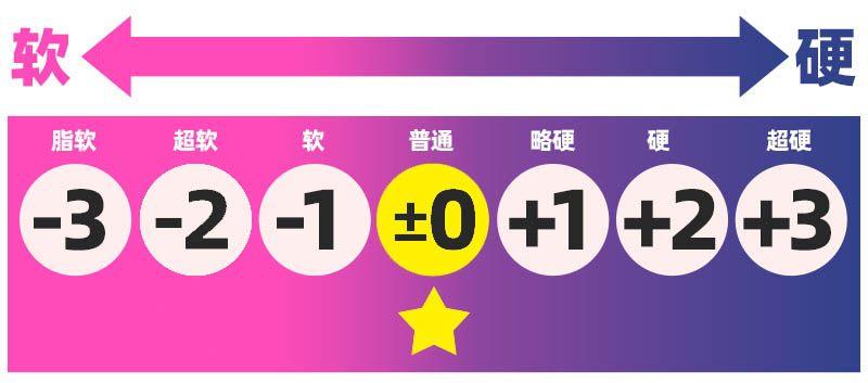 SUIKOMI——"卖杯子的小女孩"评测！这设计可以说是把子宫型杯子的缺点发挥到极致了.....