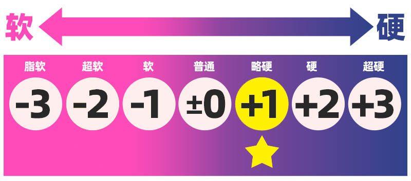 G-project——”六连脉特别版”评测！早年大有名气的高刺激型小杯，真希望磨砂没有做得这么夸张....